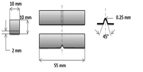 notched bar impact test 涓枃|notched impact test results.